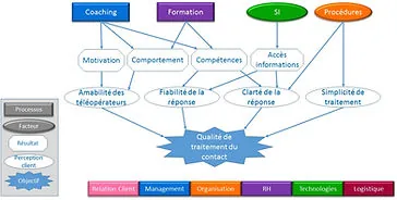 Autre exemple de modélisation PerfeCCt