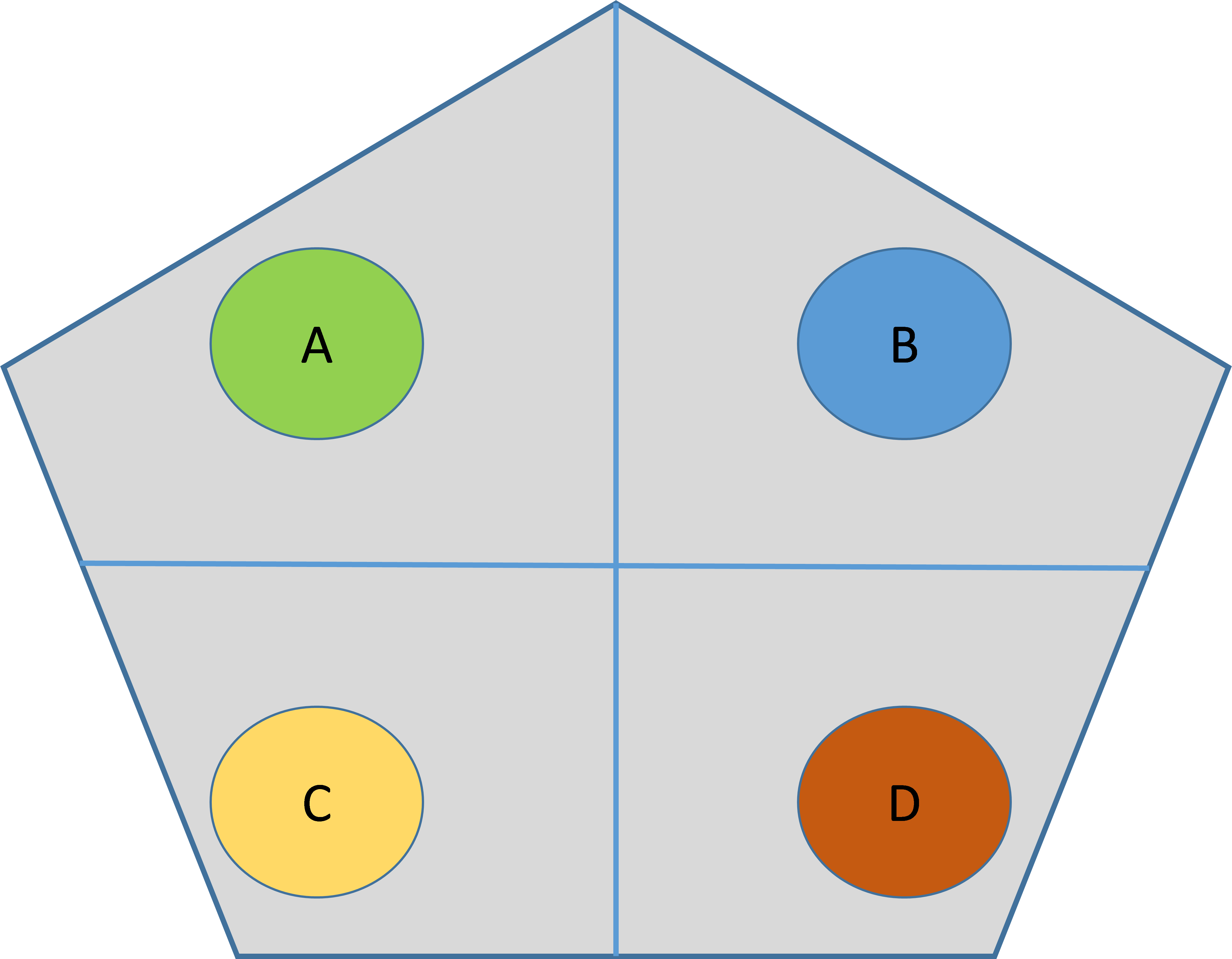 Schéma de l'étude de cas de simulation entre quatre Centres de Relation Client régionaux